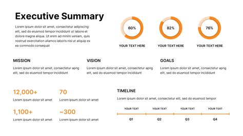 presentation executive summary slide