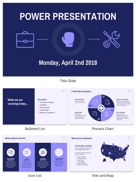 presentation format examples