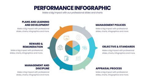 Presentation Ideas Performance