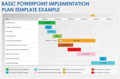 presentation implementation plan template powerpoint