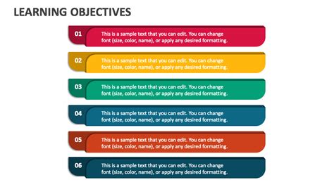 presentation learning objectives examples