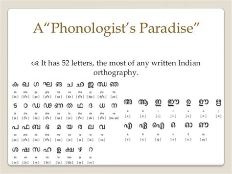 presentation meaning in malayalam examples