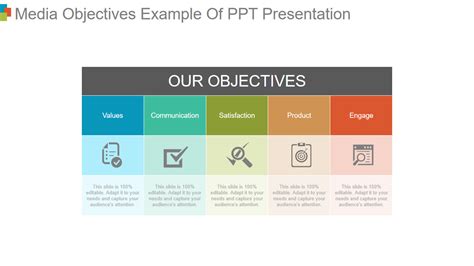 presentation objectives examples
