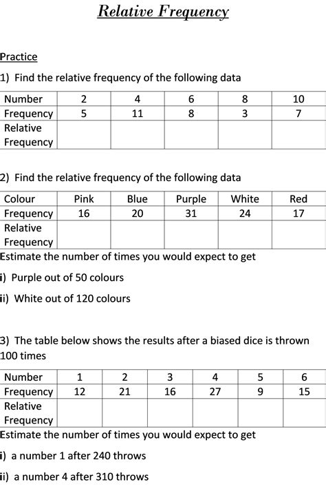 presentation of data practice questions