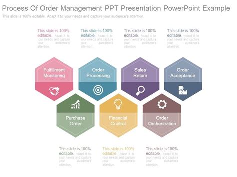 presentation order example