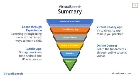 presentation overview example