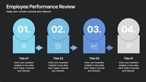 Presentation Review Questions