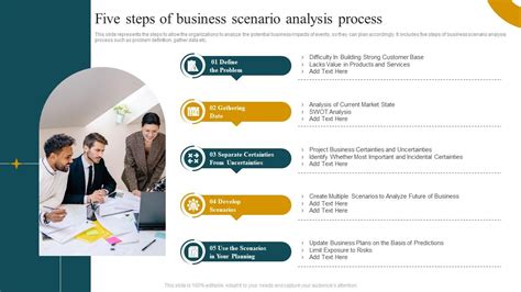 presentation scenario examples