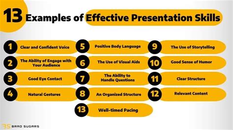 presentation skills examples
