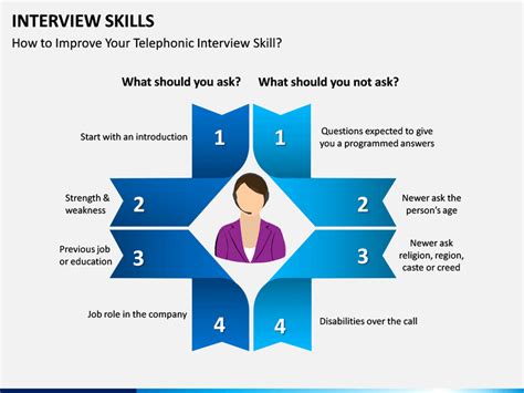 presentation skills interview questions