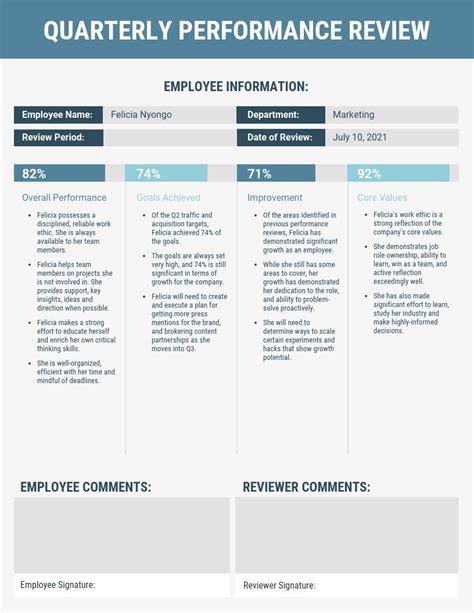 presentation skills performance review examples
