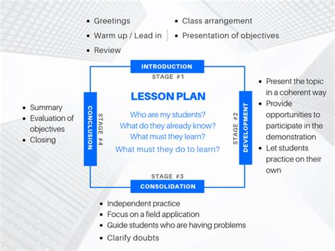 presentation steps in lesson plan