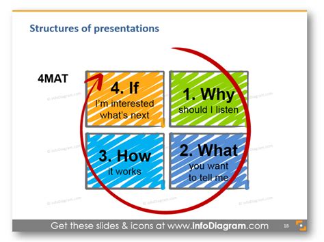presentation structure what why how