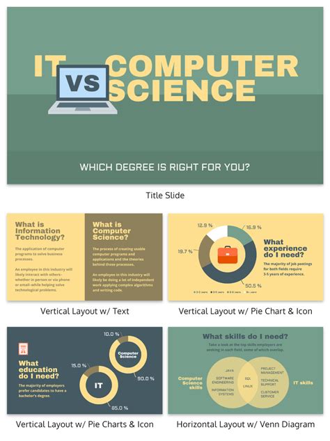 presentation topics for computer science students