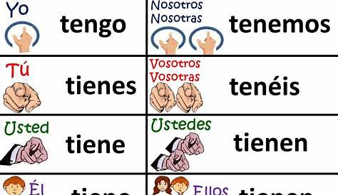 TENER – Spanish Verb Conjugation Worksheets – Present Tense | Woodward