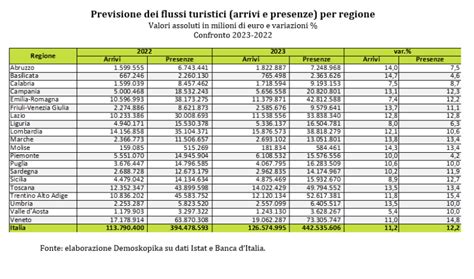 presenze turistiche italia 2023