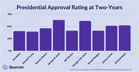 president joe biden approval rating by month