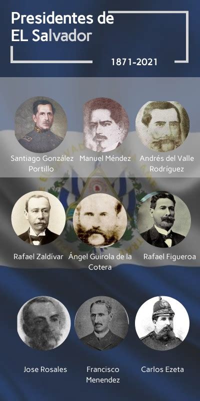 presidentes de el salvador desde 1984