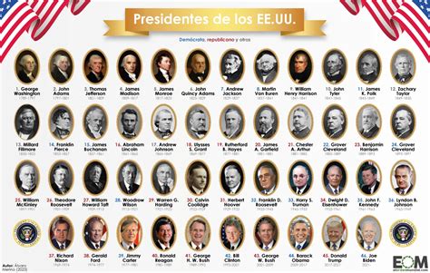 presidentes de los ee.uu