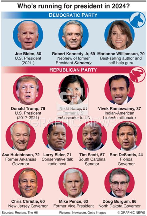 presidential candidates 2024 standings