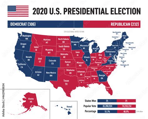 presidential election 2020 by state