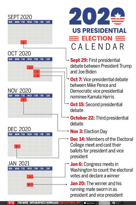 presidential election 2020 date