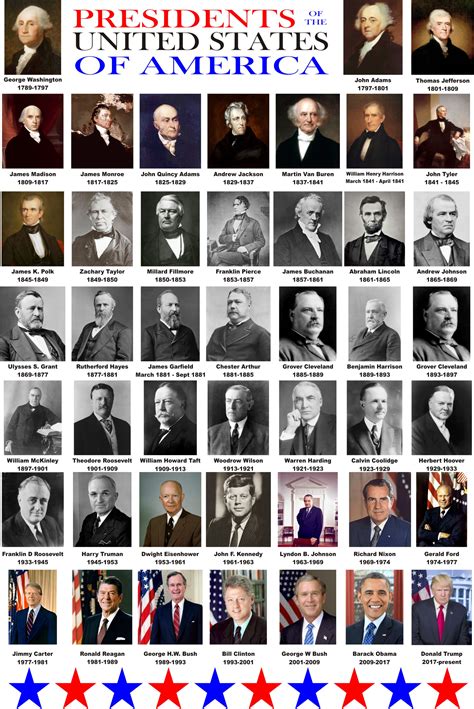 presidents of the u s