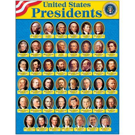 presidents of united states of america list