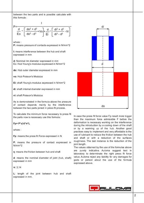 Press Fit Force Equation