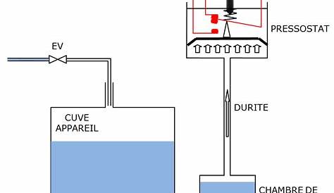 Pressostat définition, panne et réparation Electroguide