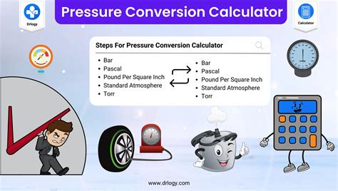 Pressure Alt Calculator