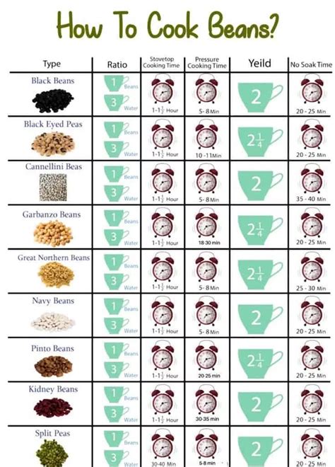 Pressure Cooker Beans Chart