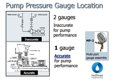 Pressure Gauge Location