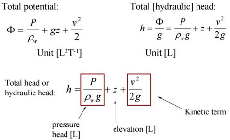 Pressure Head Equation