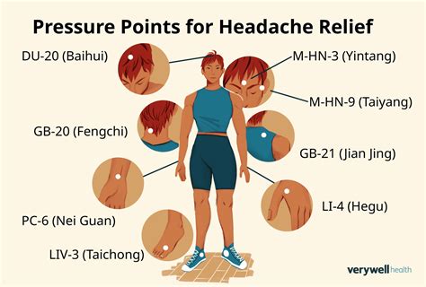 Pressure Points To Relieve