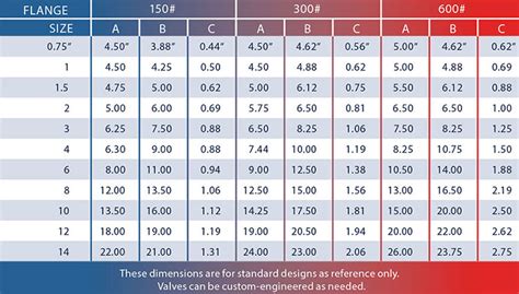 pressure safety valve weight chart