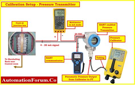 Pressure Sensor Calibration And Characterization