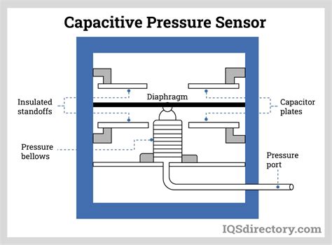 Pressure Sensor Function
