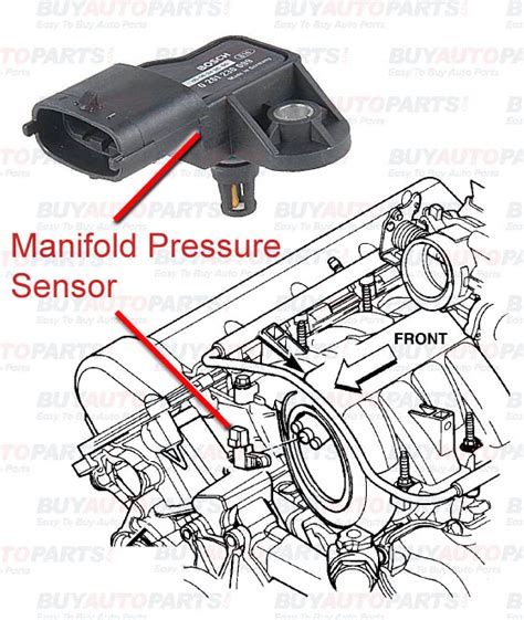 Pressure Sensor Manifold