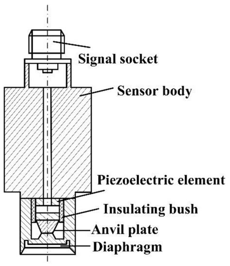 Pressure Sensor Piezoelectric