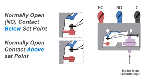 Pressure Switch Open Should Be Closed