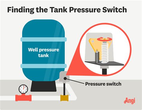 Pressure Tank Control Switch