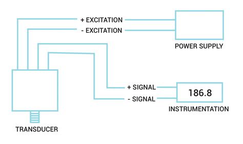 Pressure Transducer Chart