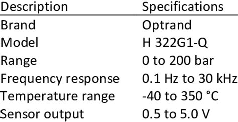 Pressure Transducer Specifications