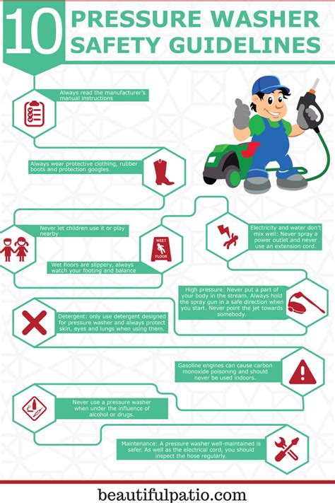 Pressure Washer Safety Checklist