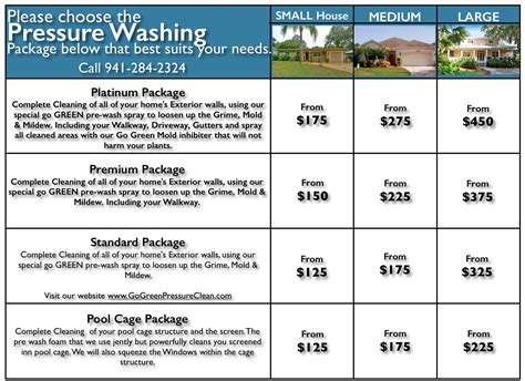 Pressure Washers Hourly Rate