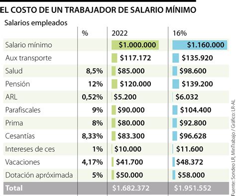 prestaciones de ley en colombia 2023