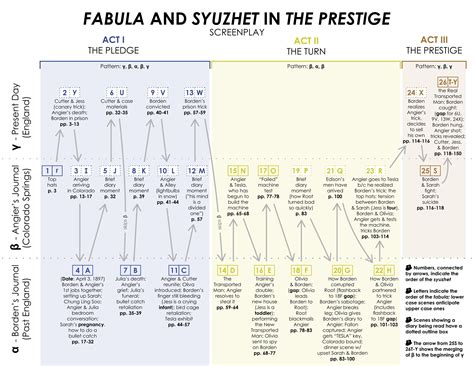 prestige definition history timeline