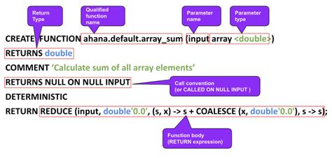 presto array functions