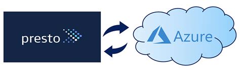 Presto On Azure